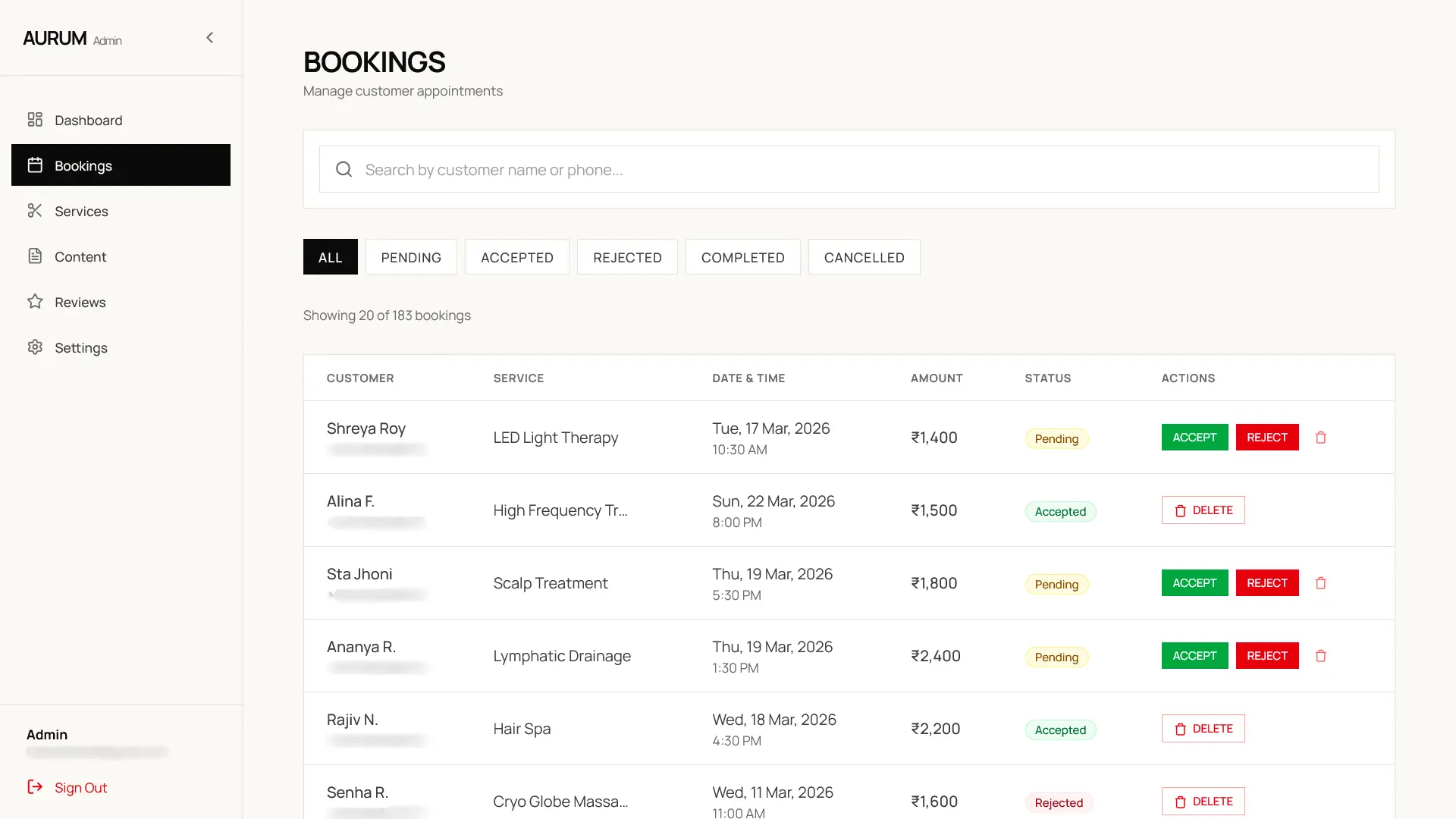 Business analytics charts showing booking trends and revenue patterns